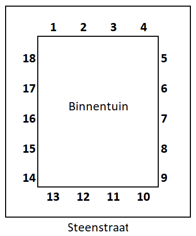 Bestand:Karmelietenklooster ramenposities.png