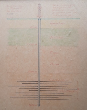 Boorprofiel boring Vinkwiek.jpg