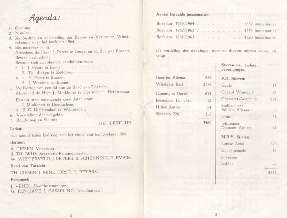  Ledenvergadering 1965 