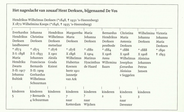 Herschaalde kopie van Nageslacht Derksen.jpg