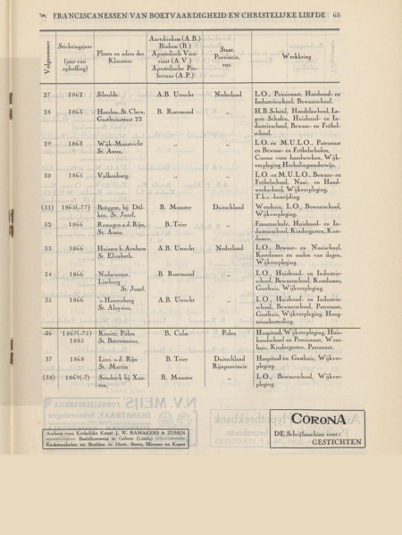 Bestand:Het klooster, jrg 1, 1926 4.jpg