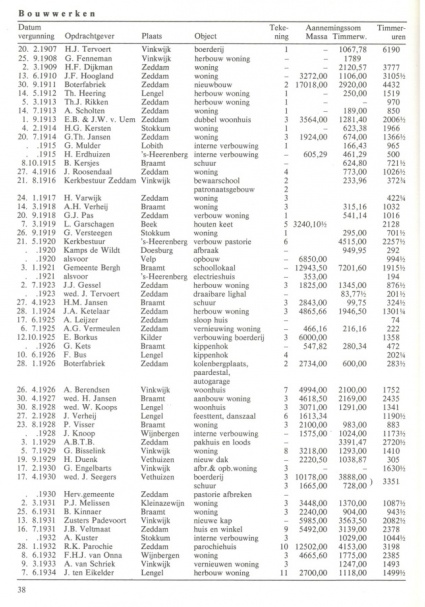 Kopie van old ni-js 12 blz38 aangepast.jpg