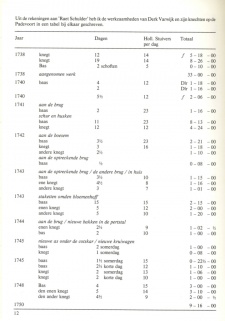 Kopie van old ni-js 12 blz 12 aangepast.jpg