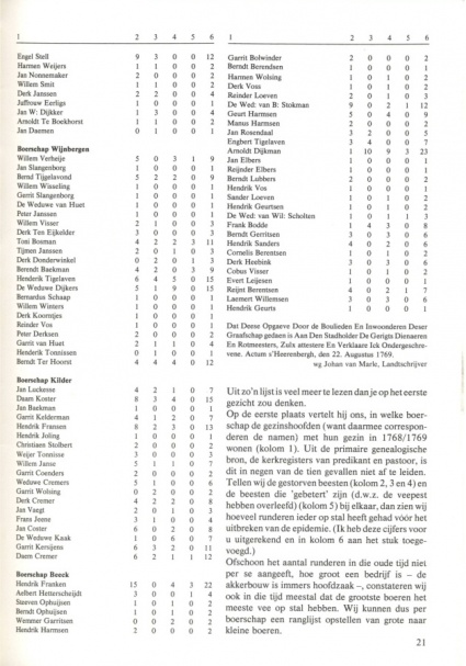 Kopie van old ni-js 16 aangepast blz 21.jpg