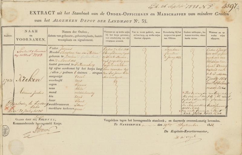 Bestand:NL-HaNA 2.10.50 107 0261 Kieken.jpg