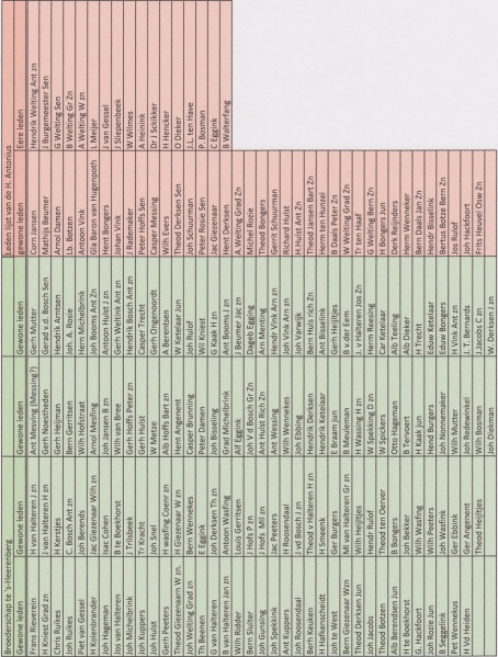 Bestand:Namen antonius 1900 002.jpg